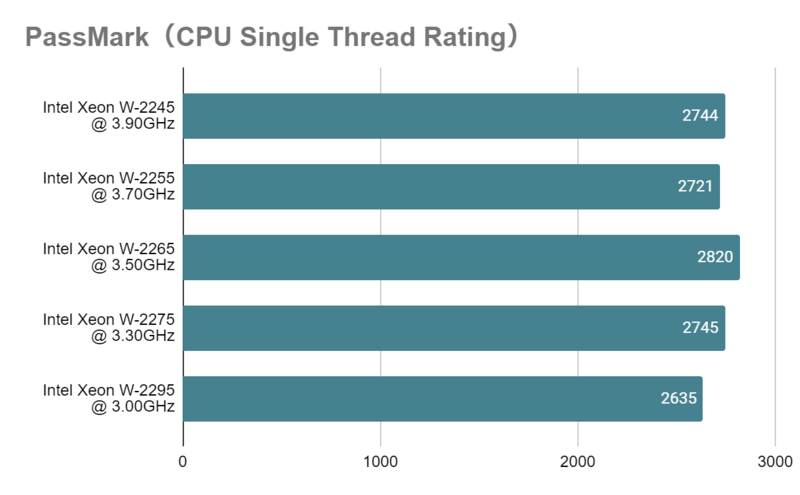 Xeon W-2245とは？スペックや性能、ベンチマークまで徹底解説 - | 法人